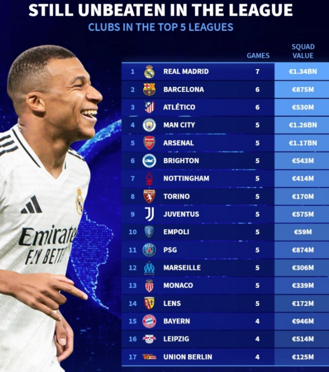 对比同届新 对比同届新